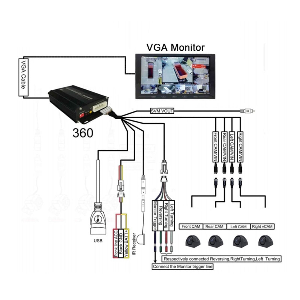 360° Bird View BSD Camera System