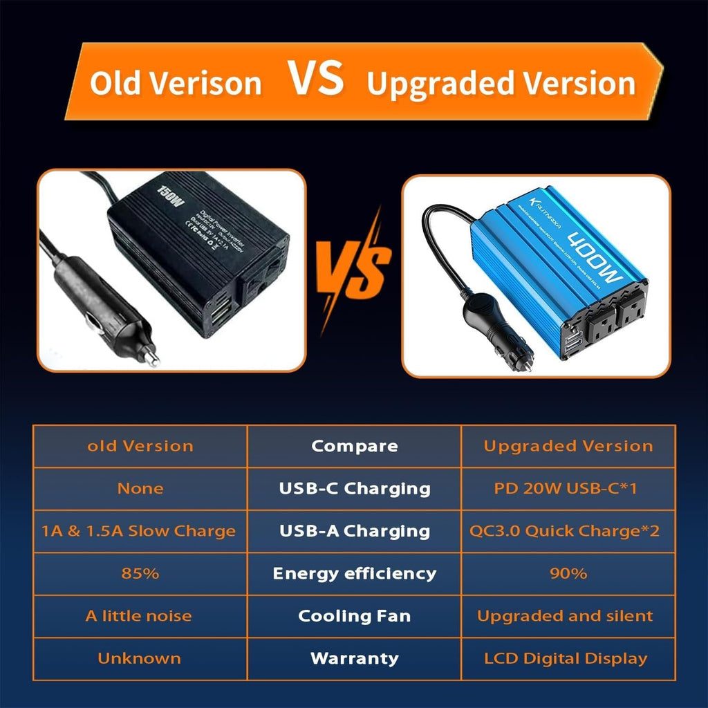 400W Car Power Inverter 12V DC to AC with USB Ports