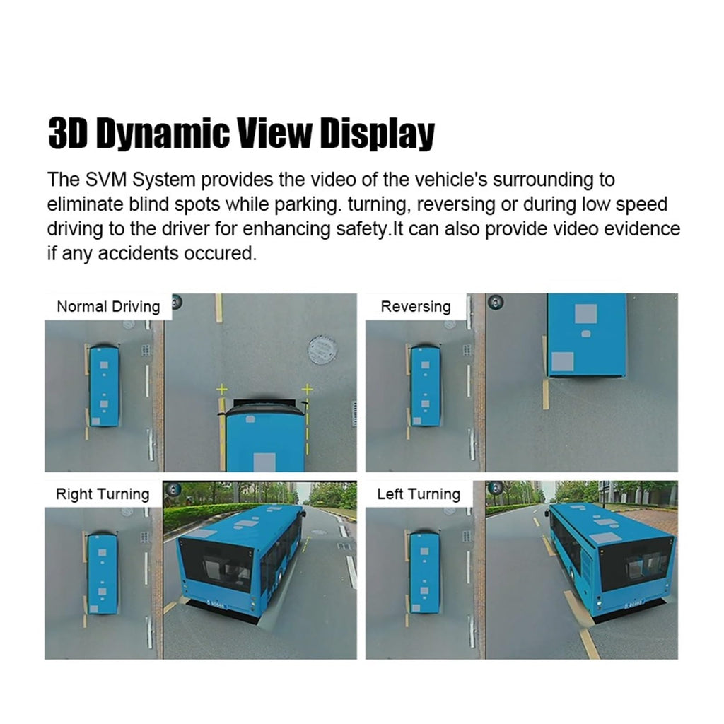 360° Bird View BSD Camera System