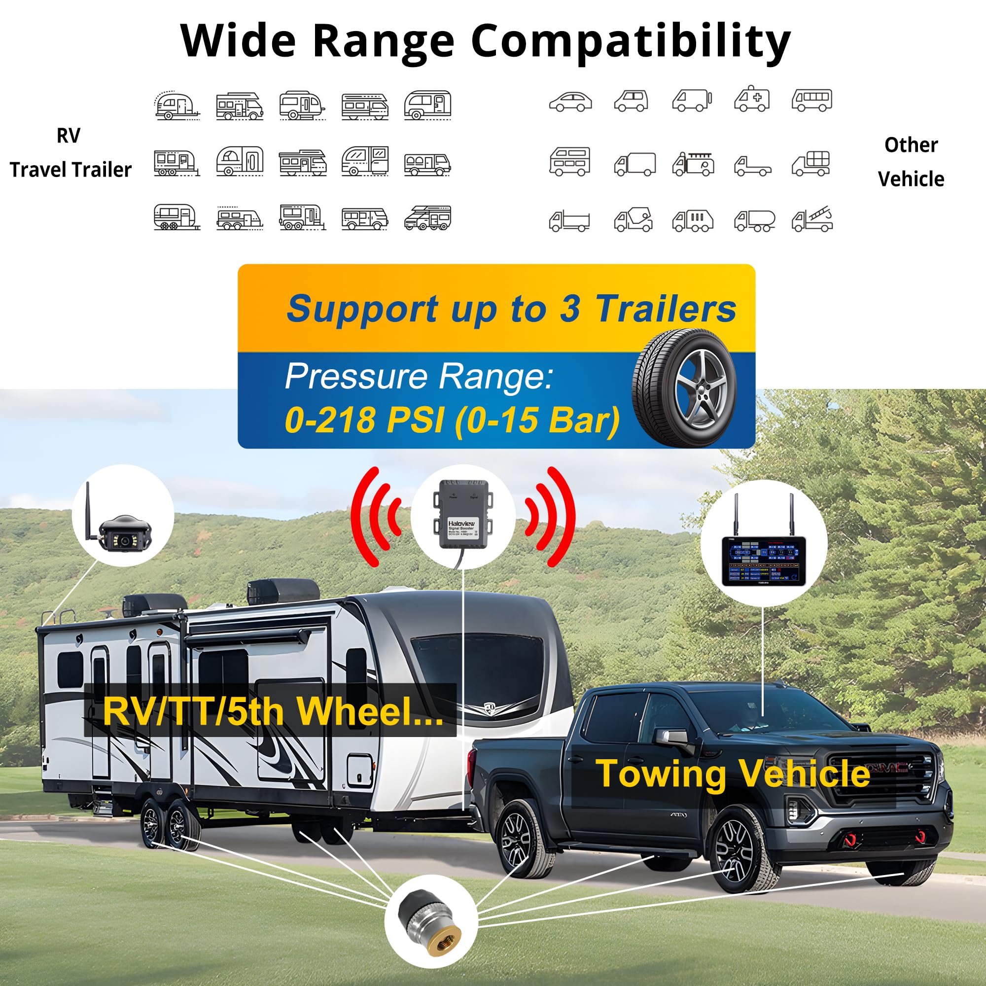 Wireless Backup Camera & TPMS System with 6 Sensors