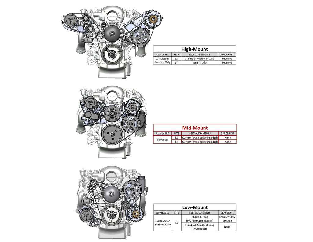 LS Swap Front Accessory Drive Kit with A/C & Power Steering